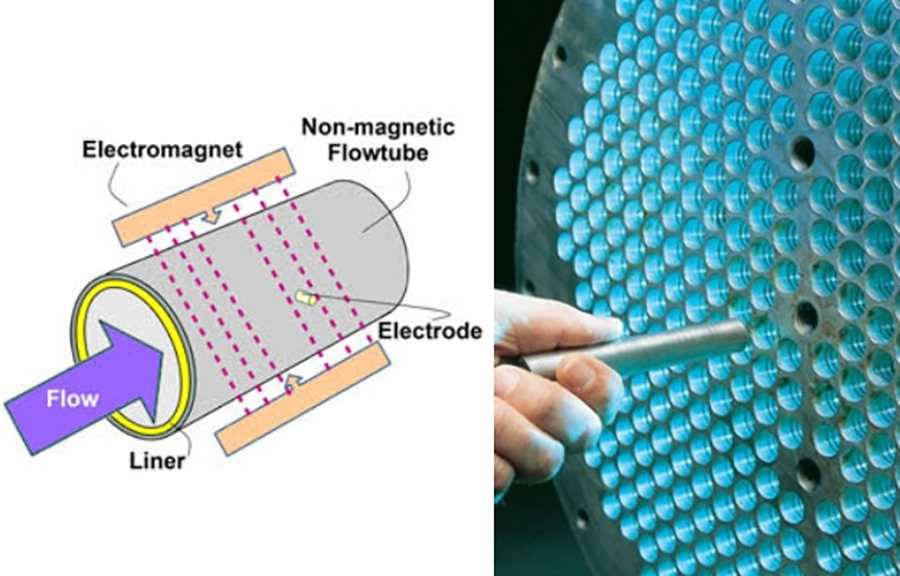 Eddy Current Testing Chemtex