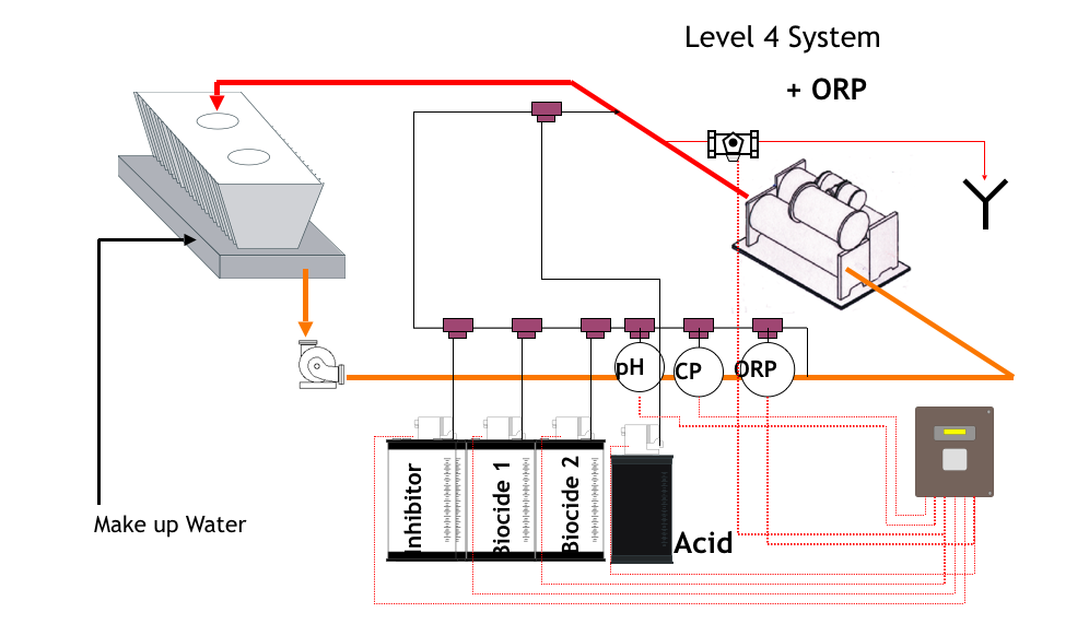 Cooling Controllers