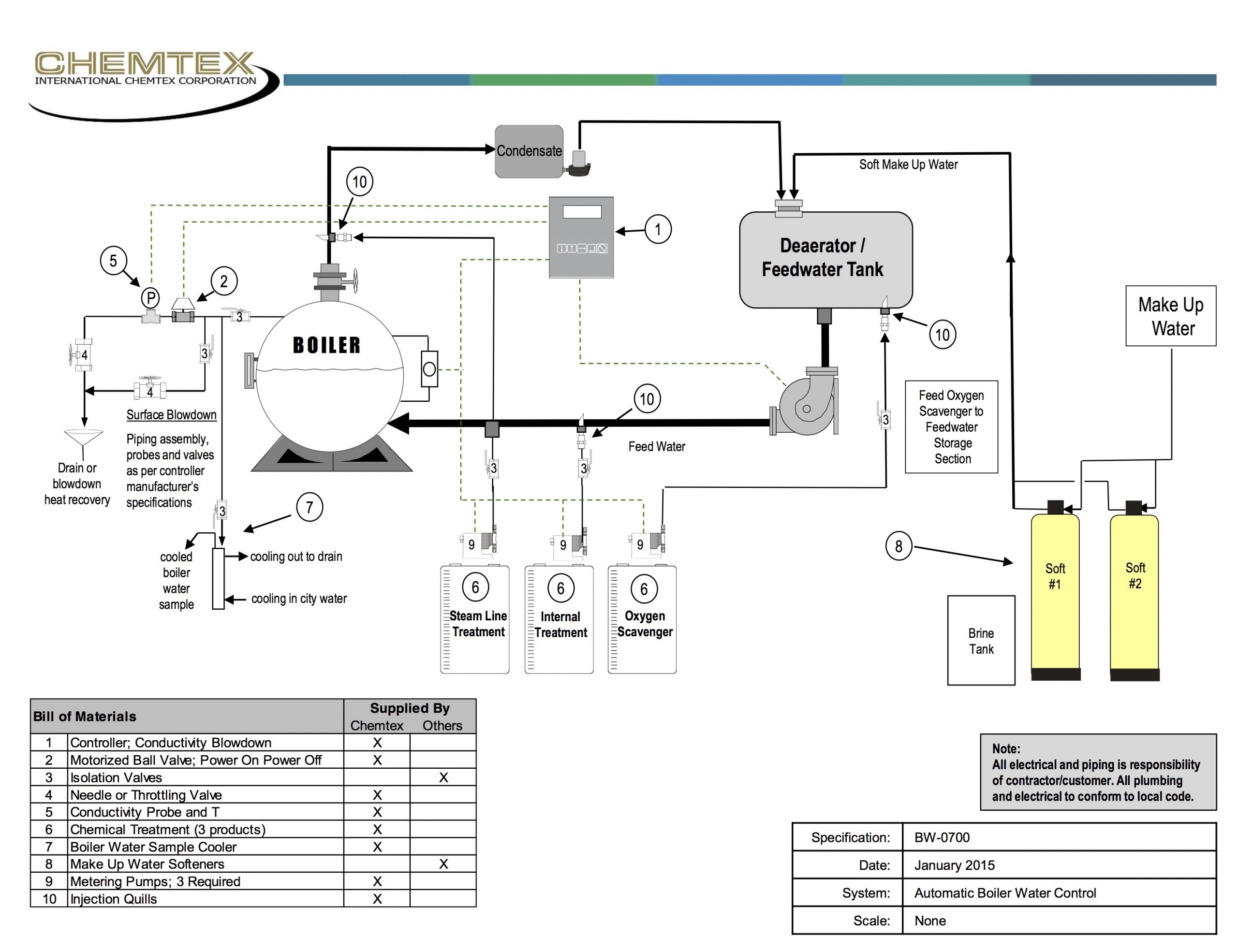 Steam Boiler System Best Practices